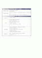 seizures 17페이지