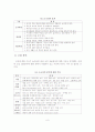 코칭테라피의 기초적 이해 및 사례 9페이지