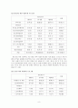 도시형 소형교회 (지역사회선교를 활성화 시킬 수 있는 복지프로그램)  11페이지