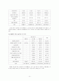 도시형 소형교회 (지역사회선교를 활성화 시킬 수 있는 복지프로그램)  12페이지