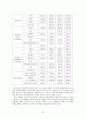 도시형 소형교회 (지역사회선교를 활성화 시킬 수 있는 복지프로그램)  14페이지
