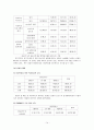 도시형 소형교회 (지역사회선교를 활성화 시킬 수 있는 복지프로그램)  16페이지