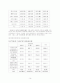 도시형 소형교회 (지역사회선교를 활성화 시킬 수 있는 복지프로그램)  17페이지