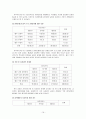 도시형 소형교회 (지역사회선교를 활성화 시킬 수 있는 복지프로그램)  18페이지