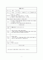 [학교사회복지프로그램]지역사회와 함께하는 청소년자원봉사 프로그램 - 아름다운 세상을 위하여  13페이지