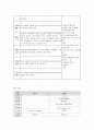 비장애 아동 형제 프로그램 13페이지
