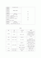 비장애 아동 형제 프로그램 14페이지
