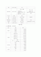비장애 아동 형제 프로그램 15페이지