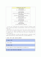 알코올 중독 자녀 프로그램  7페이지