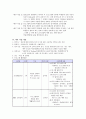 청소년 진로 탐색 프로그램  6페이지