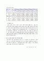 60세이상 노인의 치매예방 적극 프로그램  3페이지
