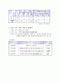60세이상 노인의 치매예방 적극 프로그램  4페이지