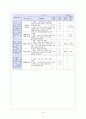 사회복지 프로그램 개발 프로포절 [한울타리] 프로포절  14페이지