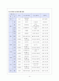 사회복지 프로그램 개발 프로포절 [한울타리] 프로포절  19페이지