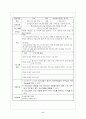 사회복지 프로그램 개발 프로포절 [한울타리] 프로포절  40페이지