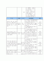 남편의 은퇴로 인한 부부관계 갈등해소를 위한 여가 프로그램  6페이지