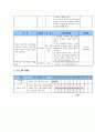 남편의 은퇴로 인한 부부관계 갈등해소를 위한 여가 프로그램  7페이지
