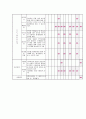 남편의 은퇴로 인한 부부관계 갈등해소를 위한 여가 프로그램  8페이지