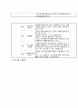 남편의 은퇴로 인한 부부관계 갈등해소를 위한 여가 프로그램  10페이지