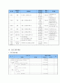 남편의 은퇴로 인한 부부관계 갈등해소를 위한 여가 프로그램  11페이지
