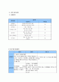 남편의 은퇴로 인한 부부관계 갈등해소를 위한 여가 프로그램  13페이지