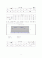 독서 진단 평가지 [읽기 진단 개발 절차] 42페이지