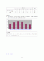 독서 진단 평가지 [읽기 진단 개발 절차] 43페이지