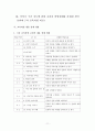 이야기 구조를 활용한 이야기 글 지도 방안 초등학교 국어 3학년 2학기(둘째 마당 - 우리가 꿈꾸는 세상 2. 높이 보고 넓게 보고 넷째 마당 - 인물과 하나되어 1. 마음 속 풍경 ) 11페이지