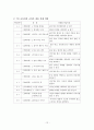 이야기 구조를 활용한 이야기 글 지도 방안 초등학교 국어 3학년 2학기(둘째 마당 - 우리가 꿈꾸는 세상 2. 높이 보고 넓게 보고 넷째 마당 - 인물과 하나되어 1. 마음 속 풍경 ) 12페이지