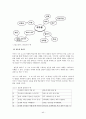 이야기 구조를 활용한 이야기 글 지도 방안 초등학교 국어 3학년 2학기(둘째 마당 - 우리가 꿈꾸는 세상 2. 높이 보고 넓게 보고 넷째 마당 - 인물과 하나되어 1. 마음 속 풍경 ) 40페이지