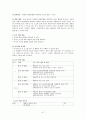 이야기 구조를 활용한 이야기 글 지도 방안 초등학교 국어 3학년 2학기(둘째 마당 - 우리가 꿈꾸는 세상 2. 높이 보고 넓게 보고 넷째 마당 - 인물과 하나되어 1. 마음 속 풍경 ) 47페이지
