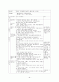 이야기 구조를 활용한 이야기 글 지도 방안 초등학교 국어 3학년 2학기(둘째 마당 - 우리가 꿈꾸는 세상 2. 높이 보고 넓게 보고 넷째 마당 - 인물과 하나되어 1. 마음 속 풍경 ) 48페이지