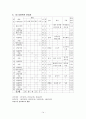 [평가도구개발계획][1차 성취 기준 개발][지문선정이유][지문배제이유] 15페이지