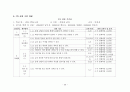 [평가도구개발계획][1차 성취 기준 개발][지문선정이유][지문배제이유] 27페이지