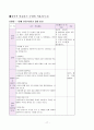 [수업지도안][5. 내용상세화 中 ‘창의적으로 반응하기’6-2-첫째마당 [창의적 반응][독자 반응 이론][독자 반응 이론이란][독자 반응 이론의 기본 가정][독자 반응의 범주] 17페이지