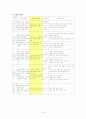 선택형 읽기 능력 진단 검사 도구 개발 [국어과 교육목표 및 교육과정 분석][독서 능력의 발달] 8페이지