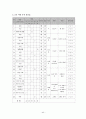 선택형 읽기 능력 진단 검사 도구 개발 [국어과 교육목표 및 교육과정 분석][독서 능력의 발달] 46페이지