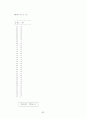 선택형 읽기 능력 진단 검사 도구 개발 [국어과 교육목표 및 교육과정 분석][독서 능력의 발달] 64페이지