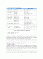 초등학교 국어과 수행평가에 대하여  7페이지
