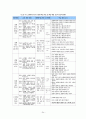 초등학교 국어과 수행평가에 대하여  24페이지
