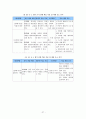 초등학교 국어과 수행평가에 대하여  27페이지