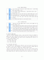 초등학교 국어과 수행평가에 대하여  31페이지