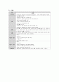 케이스스터디(총담관결석증) 14페이지
