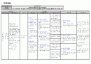 케이스스터디(총담관결석증) 16페이지