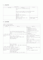 PPROM Twin PTL 부인과 case study 2페이지
