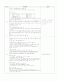 PPROM Twin PTL 부인과 case study 5페이지