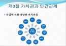 인간의 삶과 가치관 18페이지