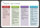회복실환자관리 5페이지