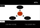  Human Resource Management [교육 훈련 사례]  4페이지