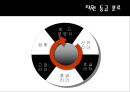  Human Resource Management [교육 훈련 사례]  11페이지